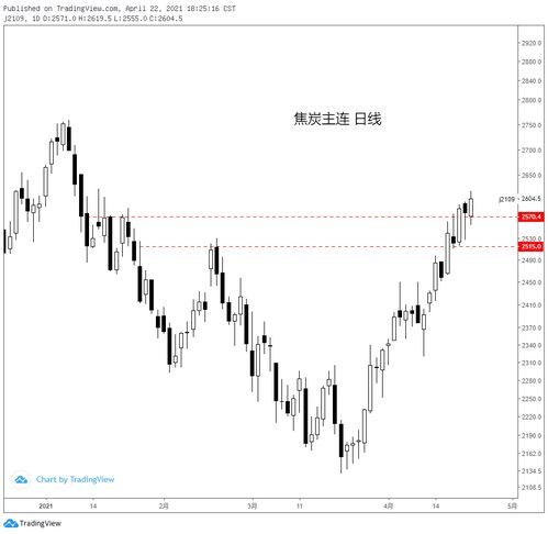 04.22黑色系商品分析 鐵礦、焦炭、鄭煤、螺紋及焦炭重點(diǎn)解讀